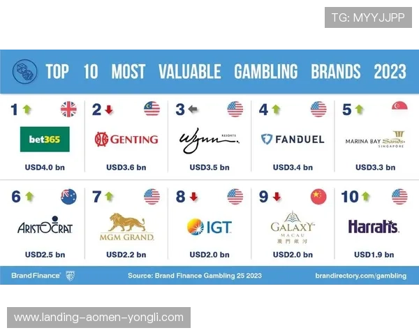 304永利集团唯一官方认证，提供最安全可靠的线上博彩环境与客户服务