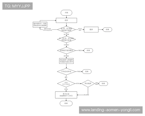 如何顺利完成凯发娱乐会员申请流程及常见问题解答