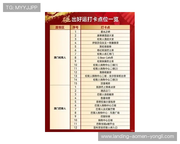 澳门十大赌场排行榜全新整理，最值得一试的十大赌场推荐指南