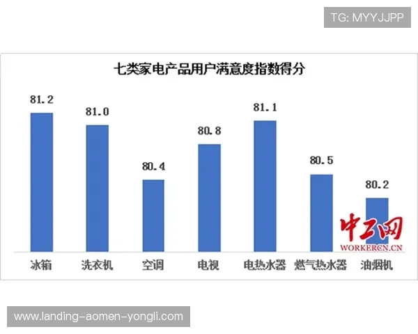 澳门永利游戏最新技术应用提升游戏稳定性与用户体验