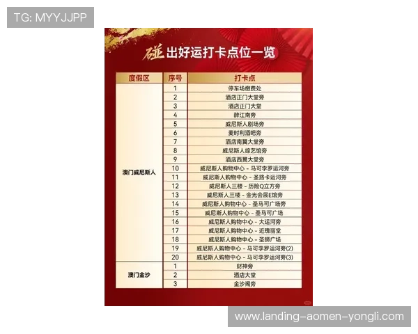 澳门十大博彩平台最新优惠活动汇总，享受丰富奖励和优质服务的最佳途径