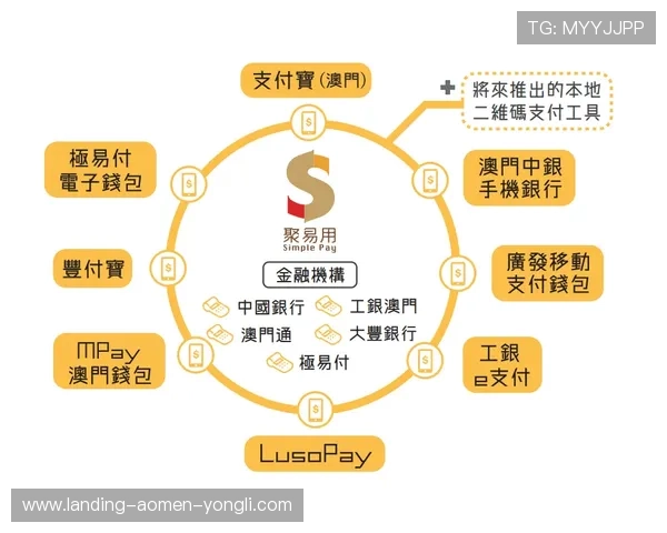 澳门赌场网站支付方式多样化及快速提款流程介绍
